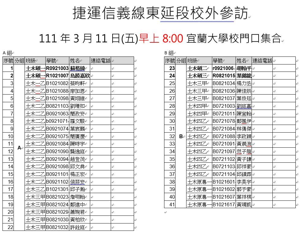 1110311校外參訪分組名單