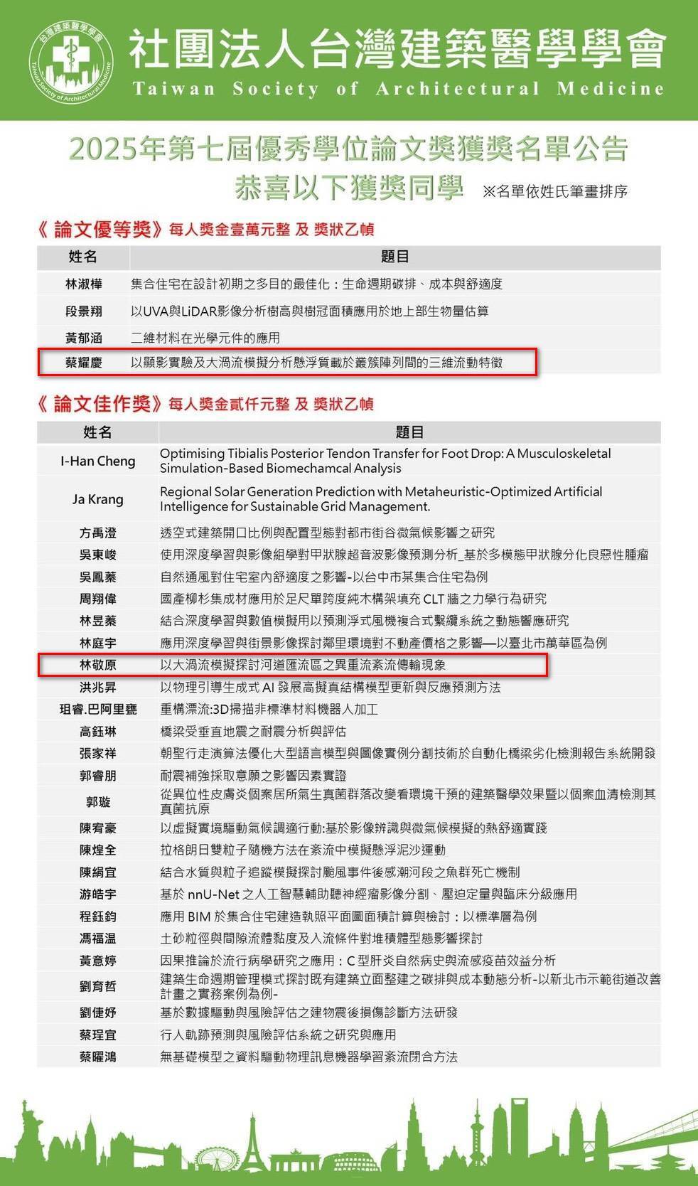 社團法人臺灣建築醫學學會-2025年第七屆優秀學位論文獎