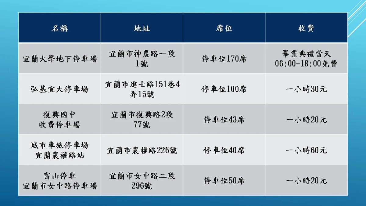 114畢業典禮停車資訊