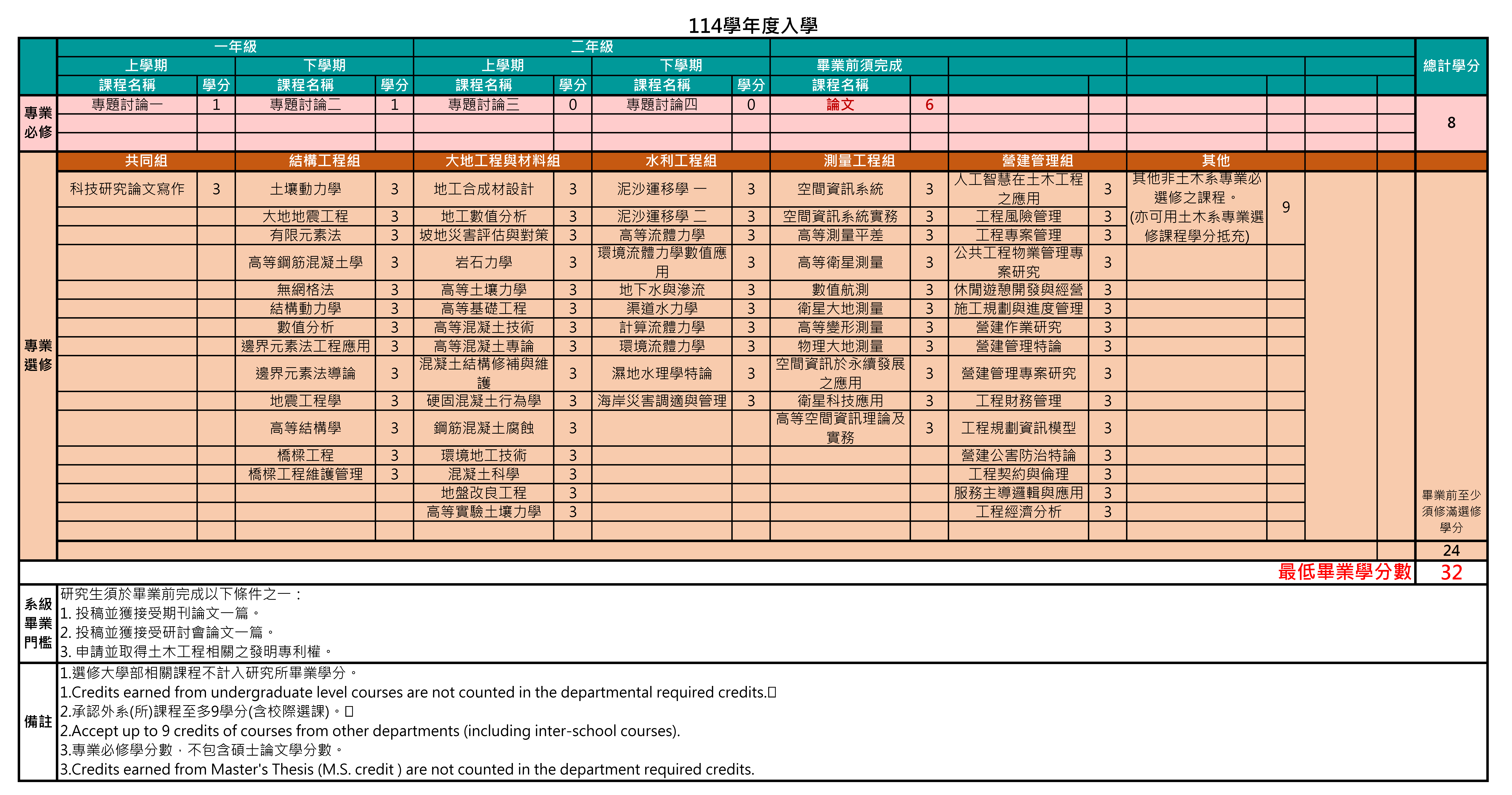 114碩士班課程一覽表