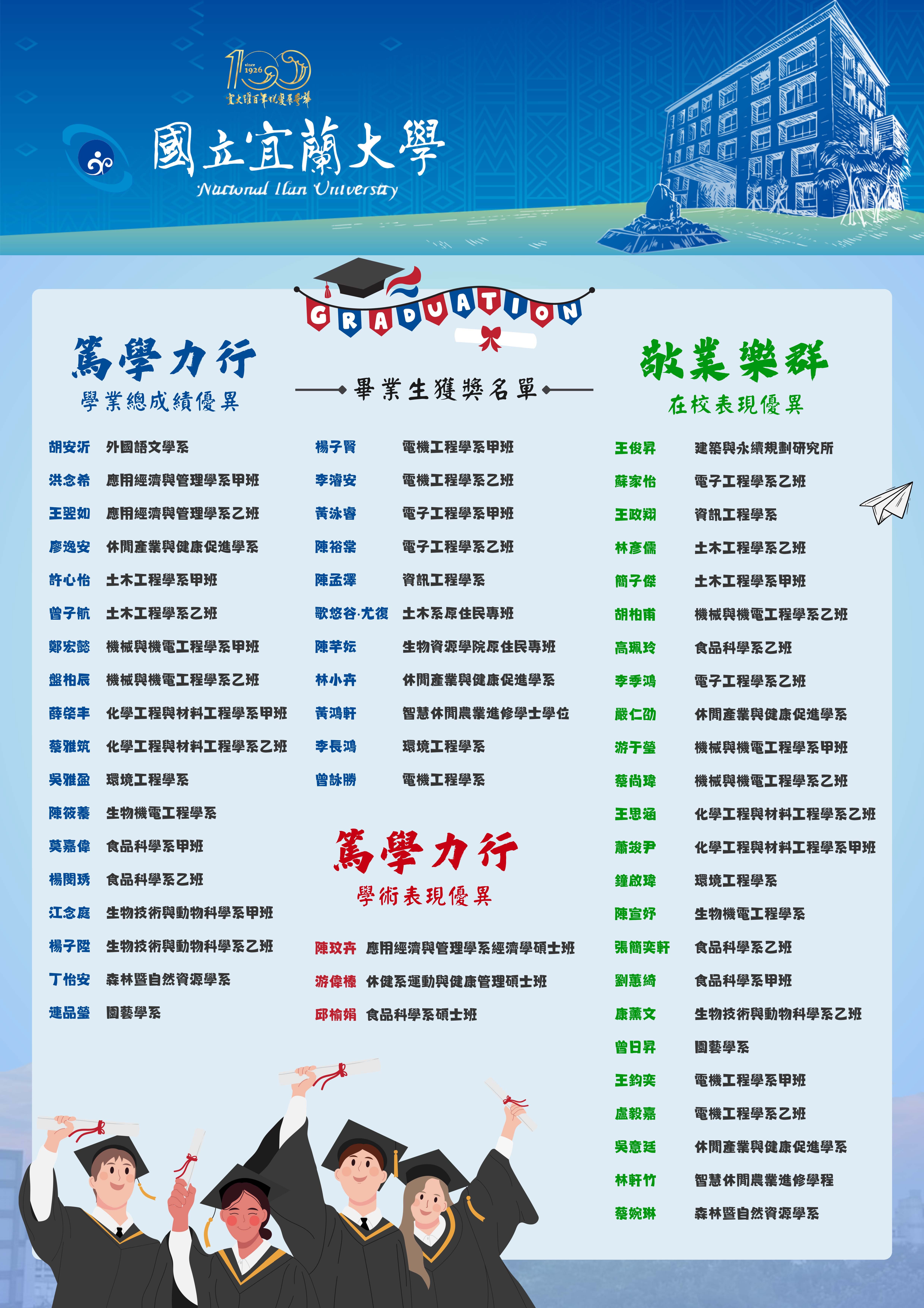 114畢業典禮得獎名單