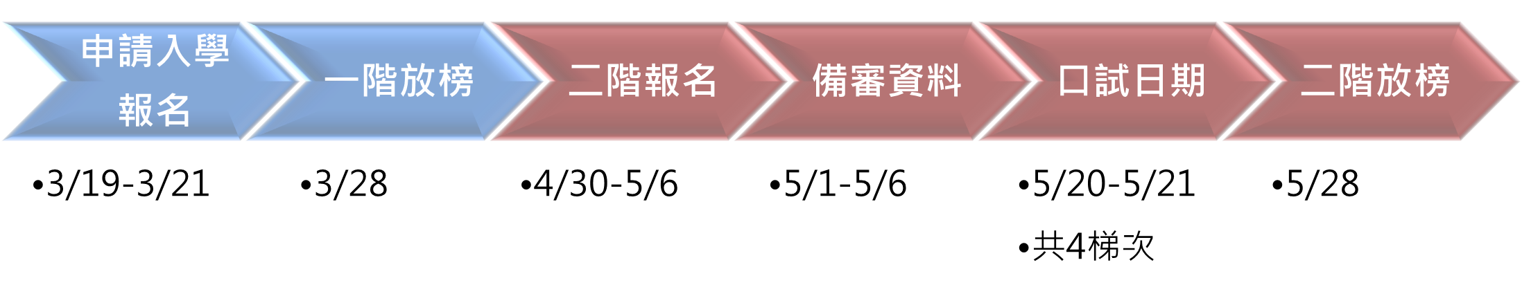 114申請入學時程流程圖