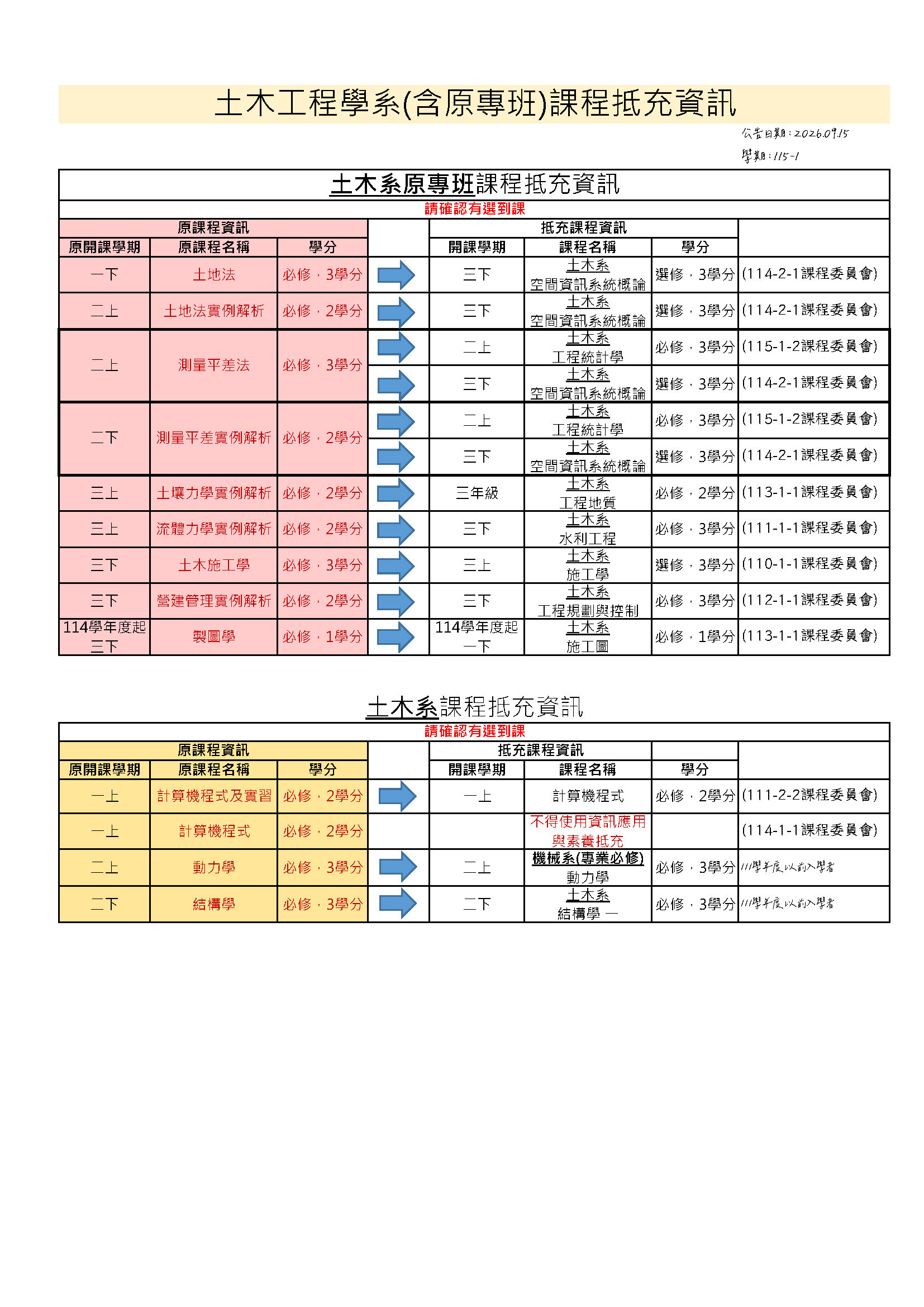 20260915_學分抵充說明-1