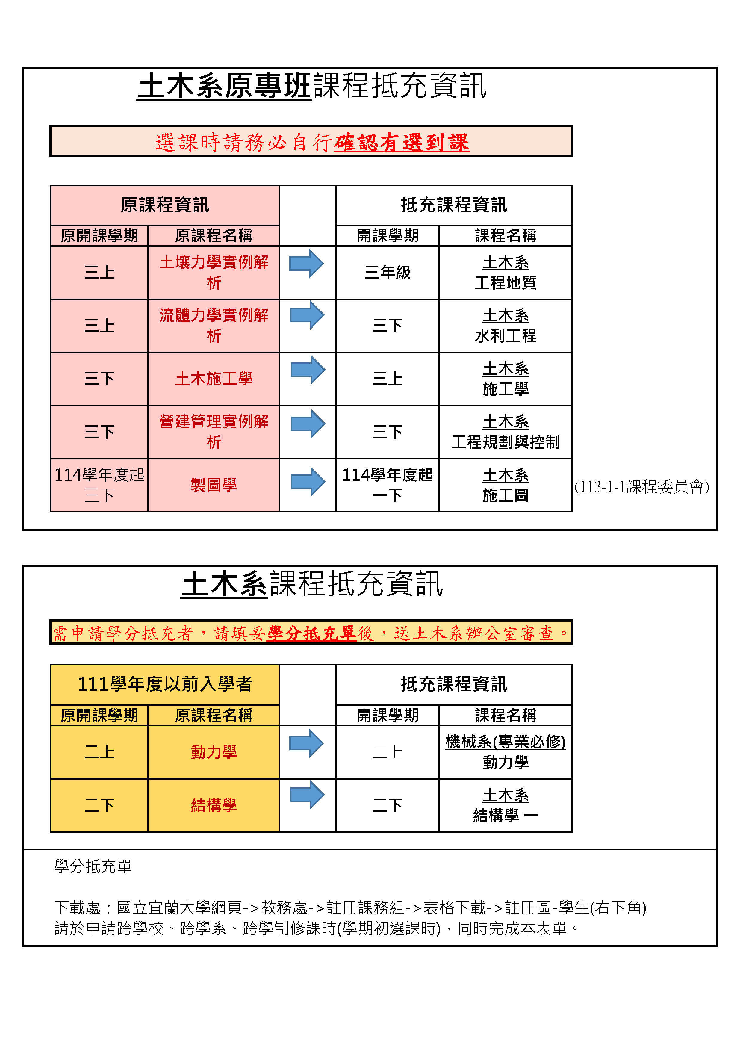 113-1學分抵充說明